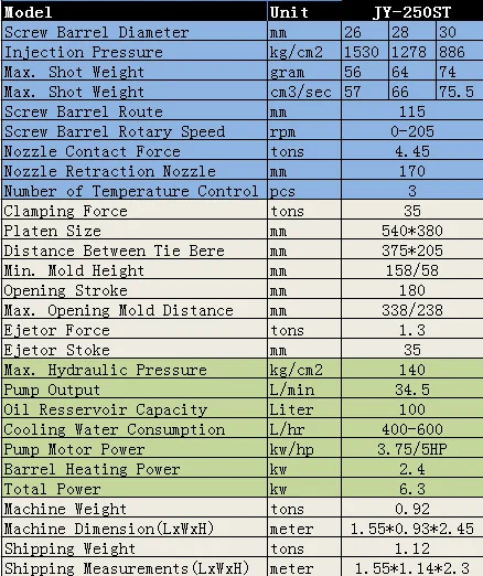 Máquina de fabricación de inyección de plástico HDMI